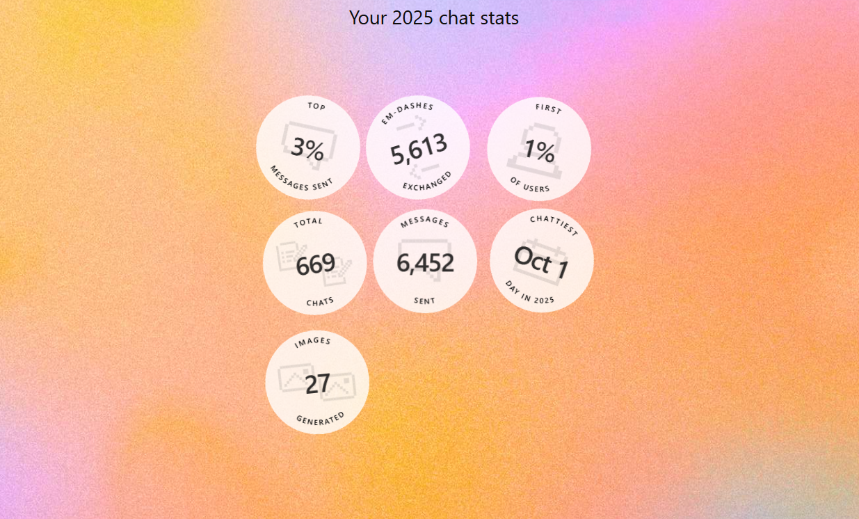 ChatGPT Year — 2025 Chat Stats
